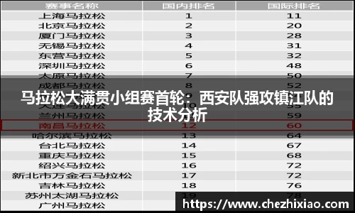 马拉松大满贯小组赛首轮：西安队强攻镇江队的技术分析